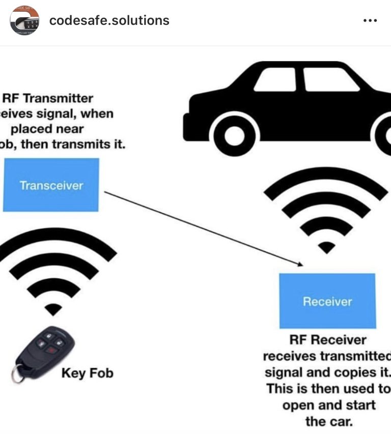 How Does A Car Immobiliser Work? | Code Safe Solutions