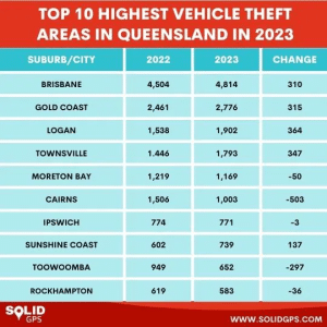 car theft statistics